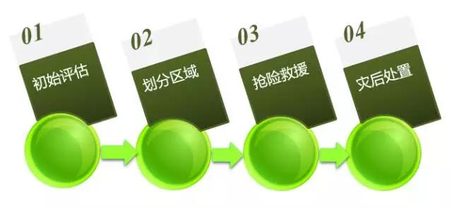 危險化學(xué)品泄漏應(yīng)如何科學(xué)處置?- 危險化學(xué)品泄漏應(yīng)如何科學(xué)處置?-