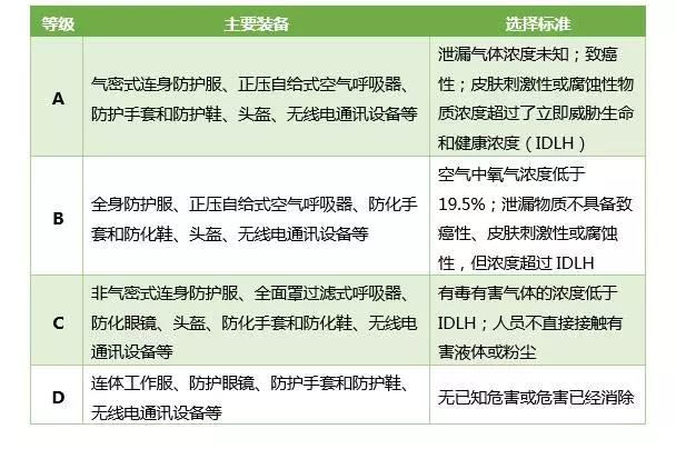 危險化學(xué)品泄漏應(yīng)如何科學(xué)處置?- 危險化學(xué)品泄漏應(yīng)如何科學(xué)處置?-