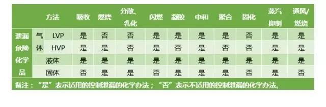 危險化學(xué)品泄漏應(yīng)如何科學(xué)處置?- 危險化學(xué)品泄漏應(yīng)如何科學(xué)處置?-