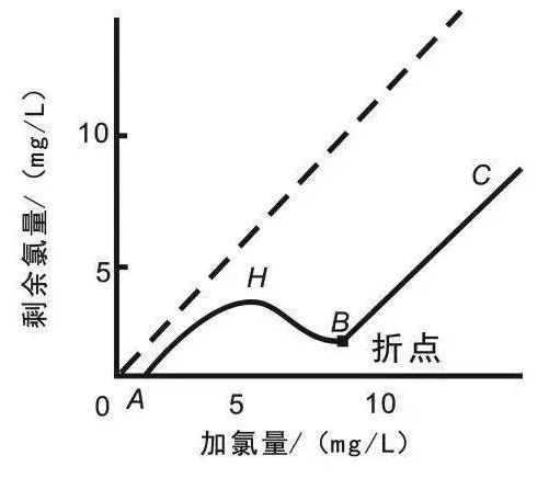 流體展|面對(duì)低濃度氨氮工業(yè)廢水束手無策?這幾種方法可以解決- 流體展|面對(duì)低濃度氨氮工業(yè)廢水束手無策?這幾種方法可以解決-