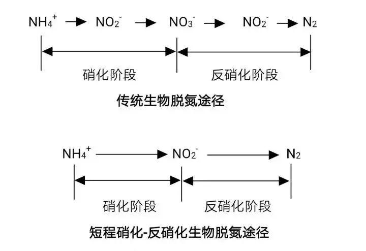 流體展|面對(duì)低濃度氨氮工業(yè)廢水束手無策?這幾種方法可以解決- 流體展|面對(duì)低濃度氨氮工業(yè)廢水束手無策?這幾種方法可以解決-