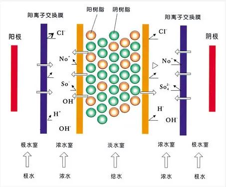 流體展|面對(duì)低濃度氨氮工業(yè)廢水束手無策?這幾種方法可以解決- 流體展|面對(duì)低濃度氨氮工業(yè)廢水束手無策?這幾種方法可以解決-