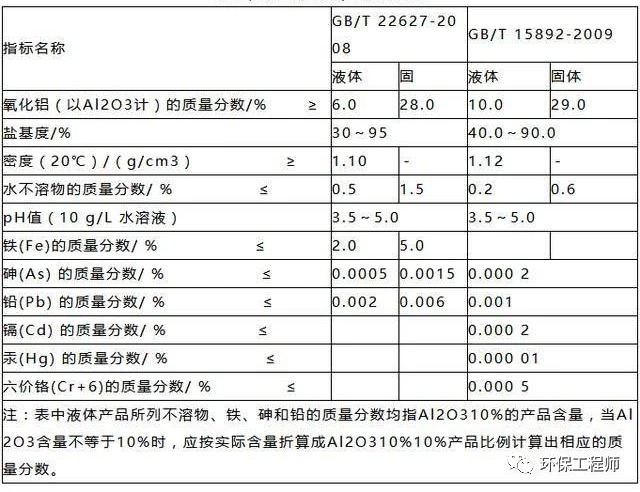 流體展|使用不合格PAC導(dǎo)致出水TP超標(biāo) 污水處理廠被通報!- 流體展|使用不合格PAC導(dǎo)致出水TP超標(biāo) 污水處理廠被通報!-