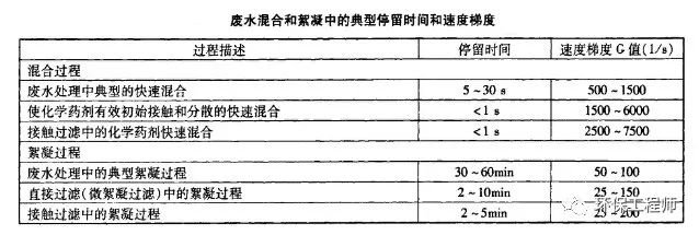 流體展|使用不合格PAC導(dǎo)致出水TP超標(biāo) 污水處理廠被通報!- 流體展|使用不合格PAC導(dǎo)致出水TP超標(biāo) 污水處理廠被通報!-